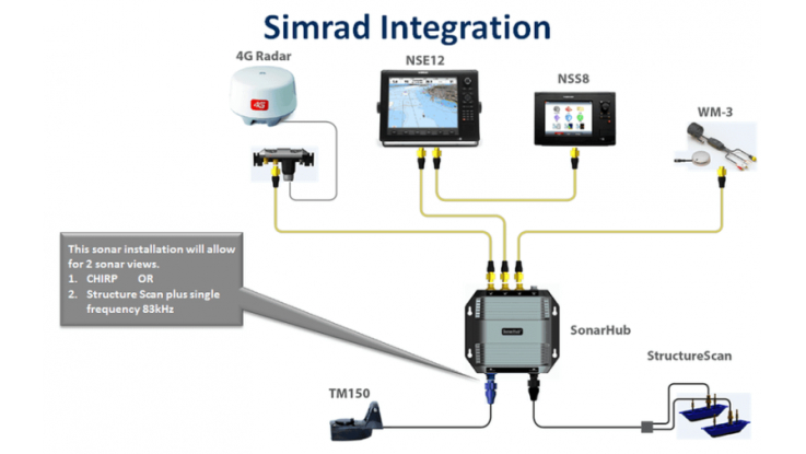 2016 Simrad ID 1058018 | Yacht and Boat Sales